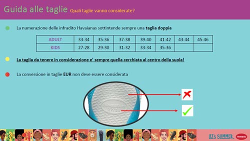 Infradito Havaianas, la misura giusta per il tuo piede